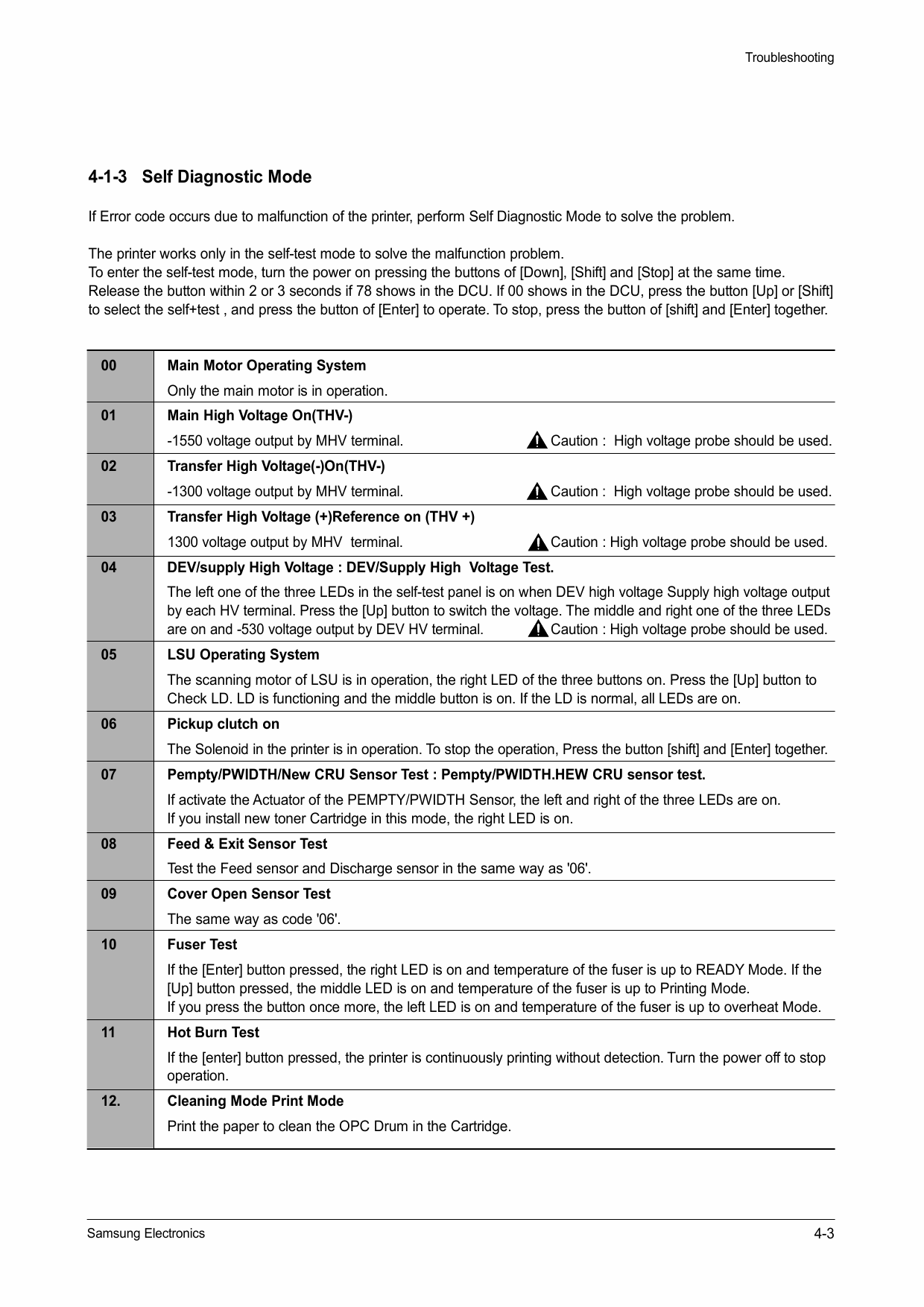 Samsung Laser-Printer ML-1210 1250 1220M Parts and Service Manual-3